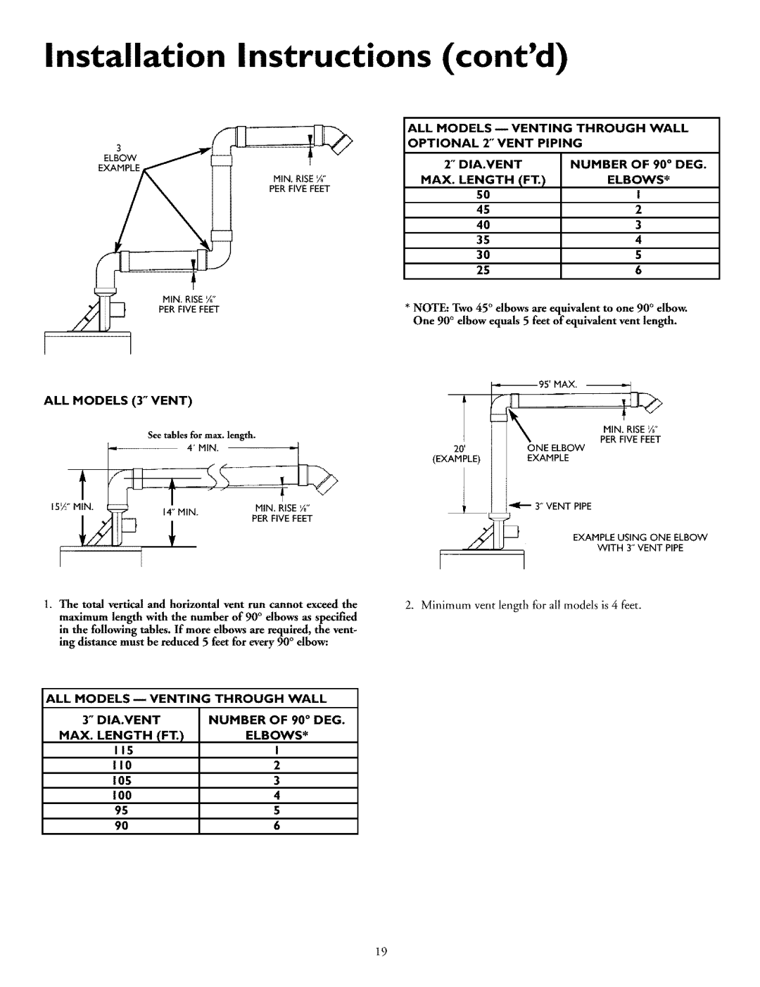 Kenmore 153.332861, 153.33296, 153.33298 Dia.Vent, MAX. Length Elbows, II0, DIA.VENT Number of 90 DEG MAX. Length FT Elbows 