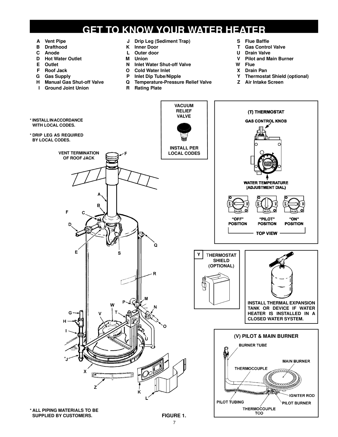 Kenmore 153.33385 GET to Know Your Water Heater, Relief, Install PER, ALL Piping Materials to be Supplied by Customers 