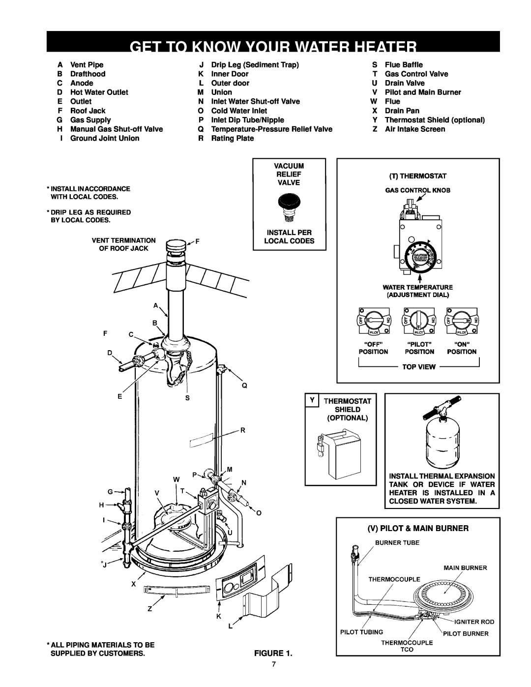 Kenmore 153.33385 owner manual Get To Know Your Water Heater, V Pilot & Main Burner, Figure 