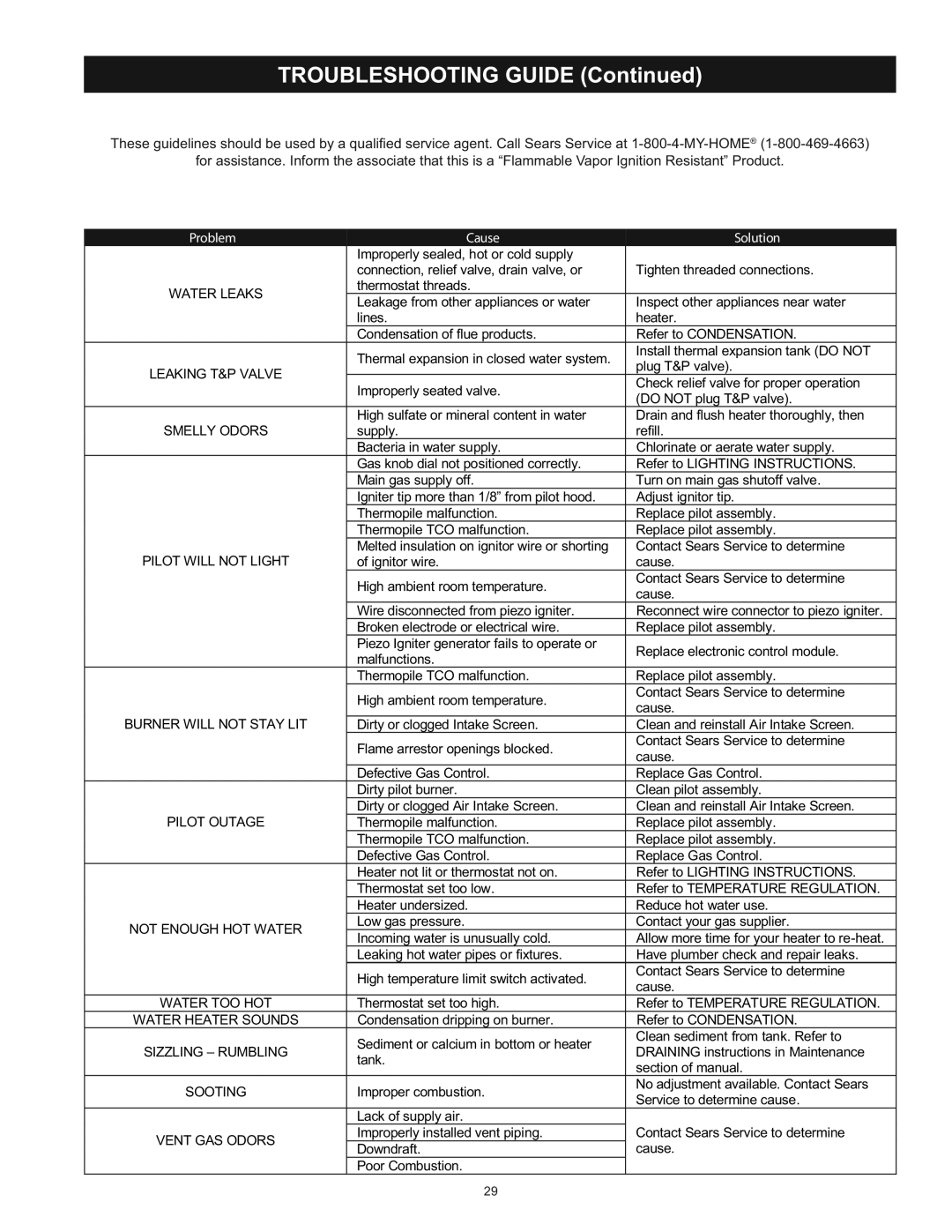 Kenmore 153.33443, 153.33453 owner manual Troubleshooting Guide 