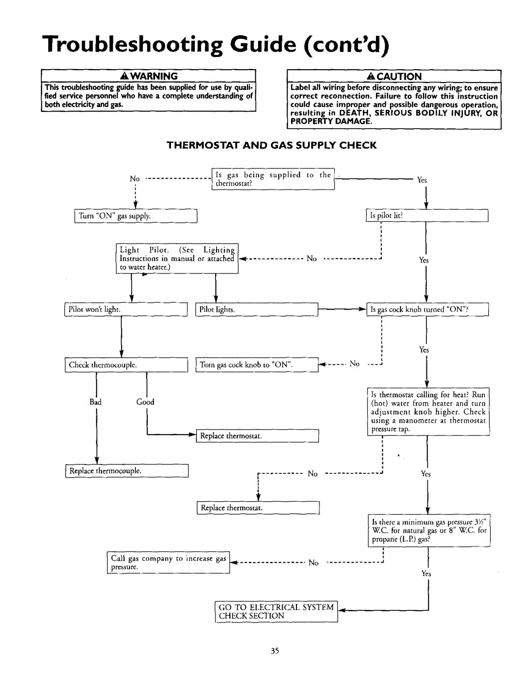 Kenmore 153.335963, 153.335863, 153.335846, 153.335943 Troubleshooting Guide contd, Thermostat and GAS Supply Check 