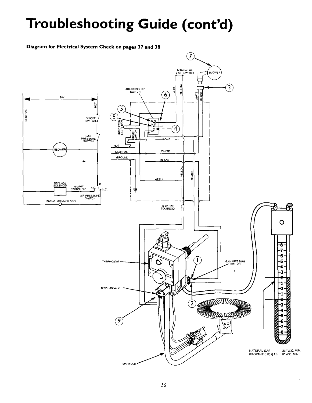 Kenmore 153.335863 Troubleshooting Guide contd, O_Nualh, Limit Switch, Air Pressure, SWlTC, On/Off, White, GROUND7, Ri A K 