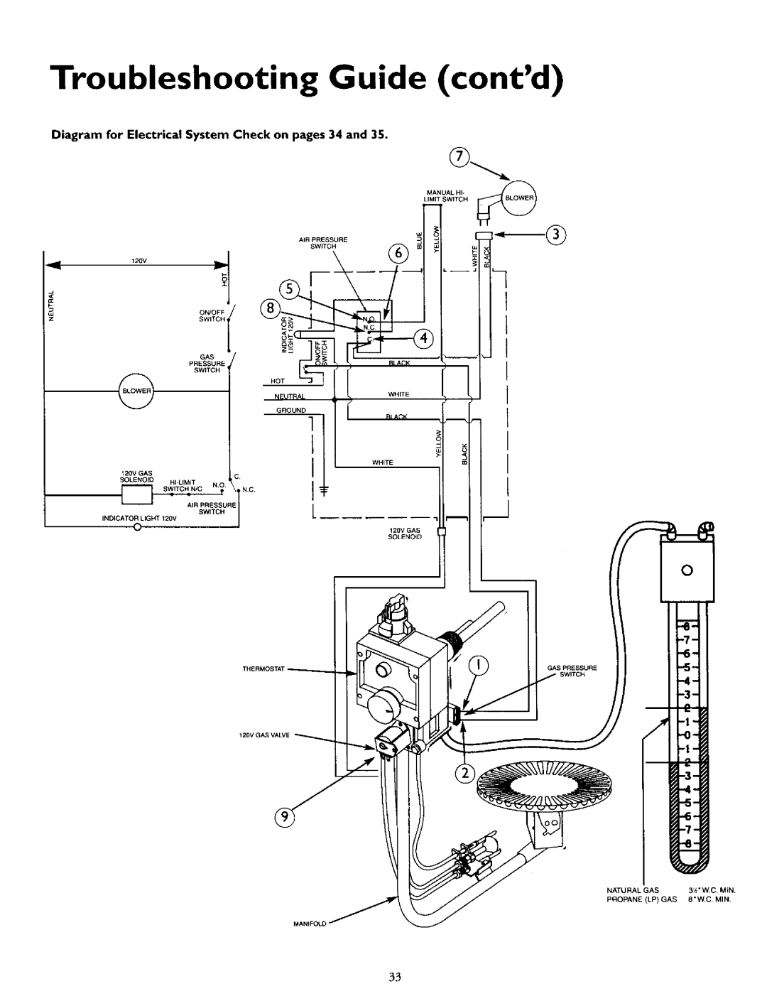 Kenmore 153.335862, 153.335942, 153.335845, 153.335962, 153.335916 Diagram for Electrical System Check on pages 34, Swc...,c 