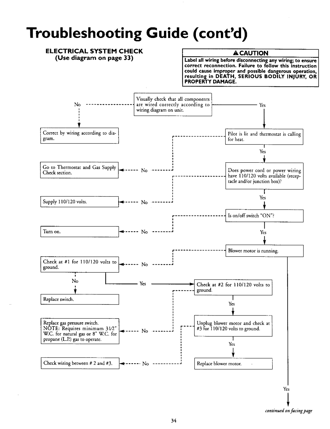 Kenmore 153.335916, 153.335942, 153.335845, 153.335962, 153.335862 owner manual Electrical System Check Use diagram on 