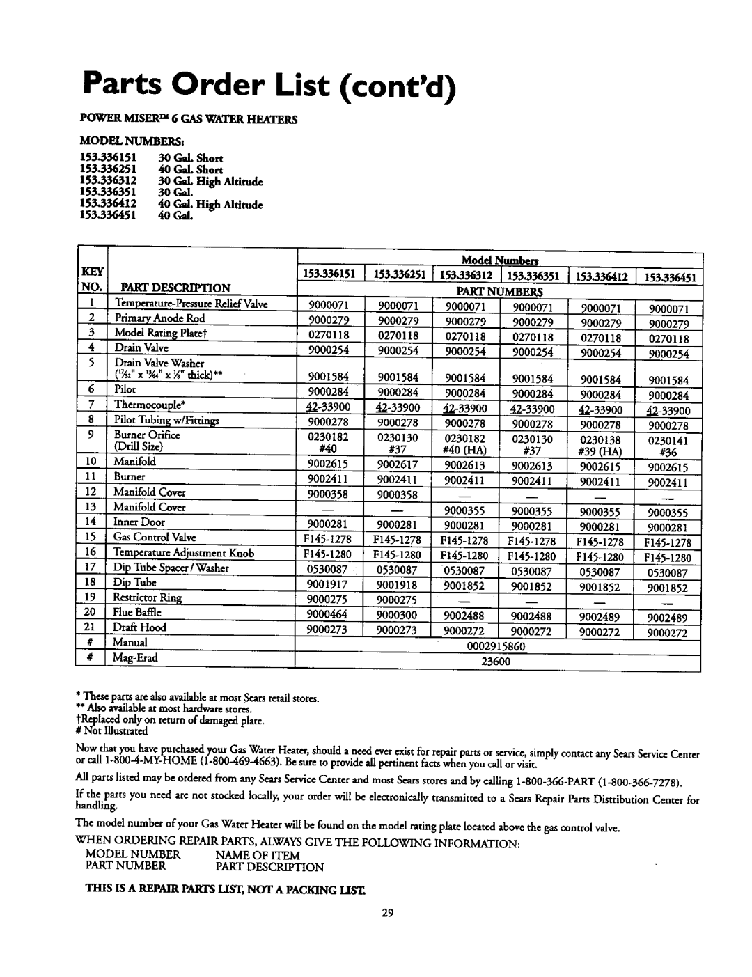 Kenmore 153.336151, 153.336251, 153.336312, 153.336351 Parts Order List contd, RestrictorRing, # Manual # Mag-Erad 