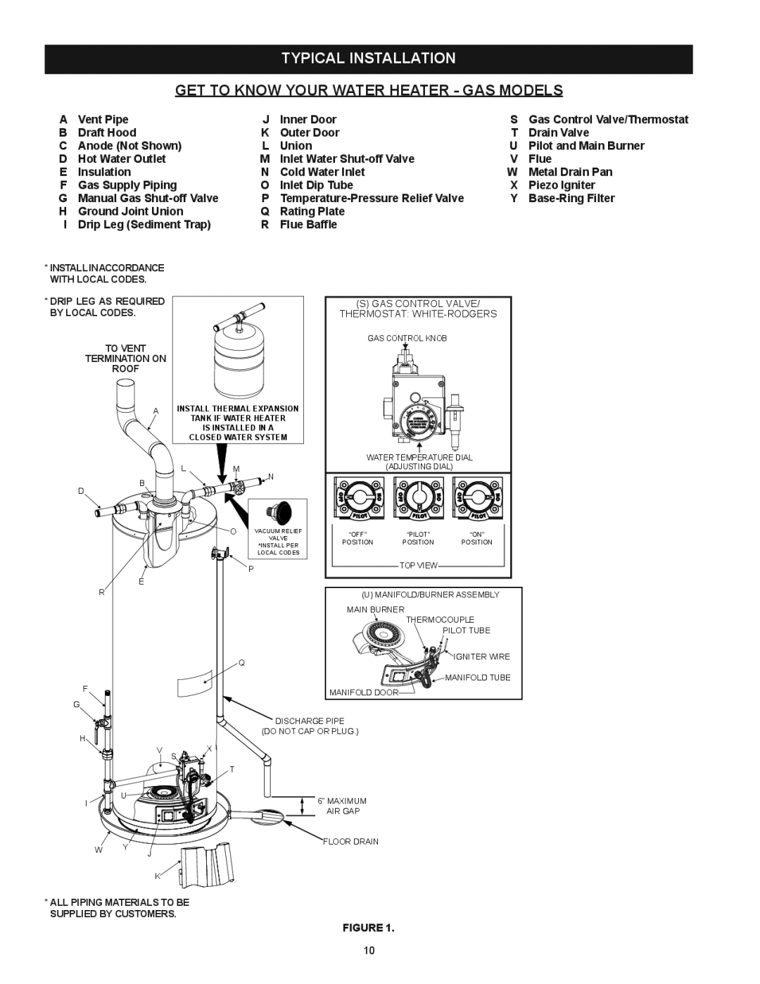 Kenmore 153.339432, 153.339572, 153.33955, 153.339473 Typical Installation, GET to Know Your Water Heater GAS Models 