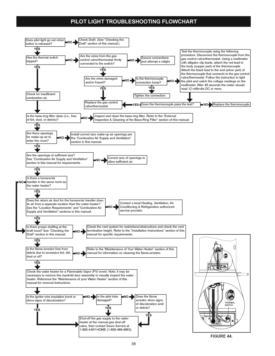 Kenmore 153.339473, 153.339572, 153.33955, 153.339372, 153.339432, 153.339482 Pilot Light Troubleshooting Flowchart, Yes 