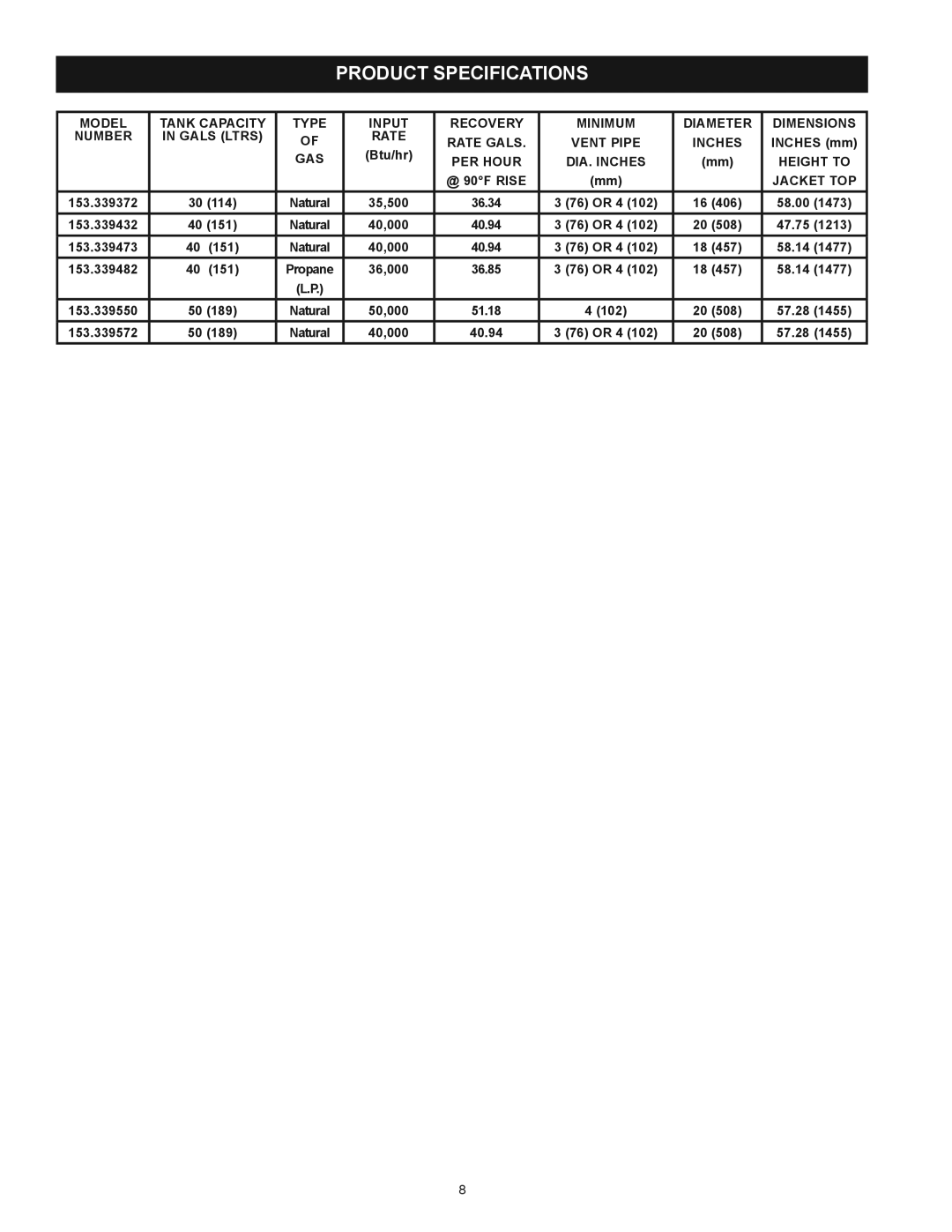 Kenmore 153.339473, 153.339572, 153.33955, 153.339372, 153.339432, 153.339482 owner manual Product Specifications, Jacket TOP 