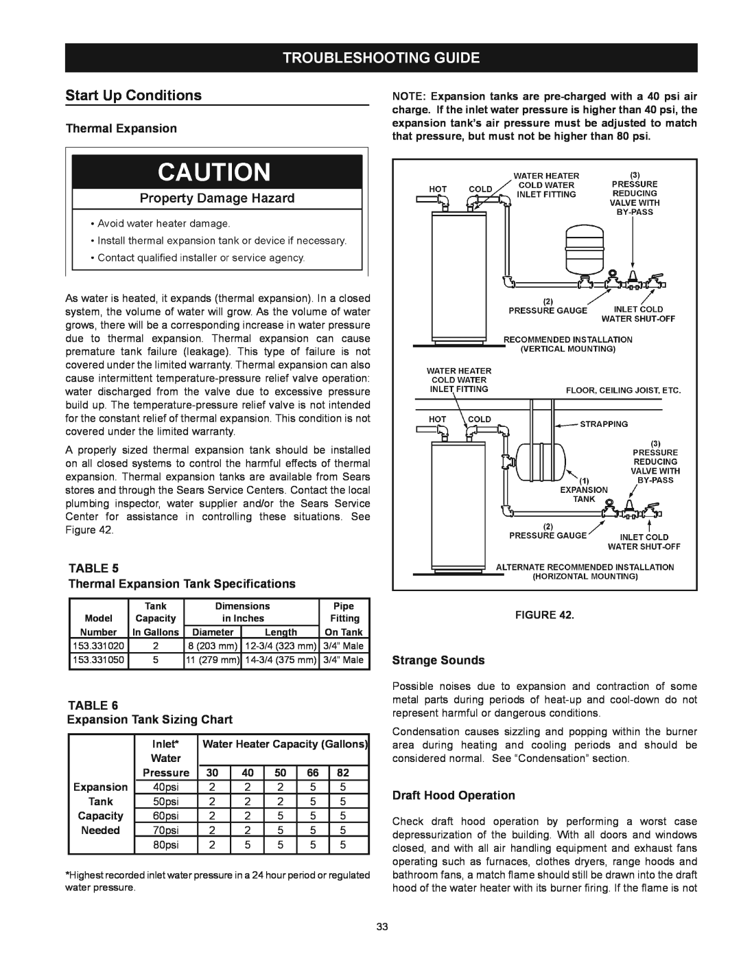 Kenmore 153.339372 Troubleshooting Guide, Start Up Conditions, Inlet, Water Heater Capacity Gallons, Expansion, Pressure 