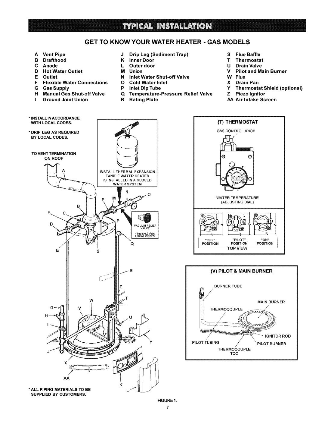 Kenmore 153.339410 HA, 153.33996, 153.33956, 153.33976 Anode, ManuaIGas Shut-off Valve, Thermostat, Pilot & Main Burner, Tgo 