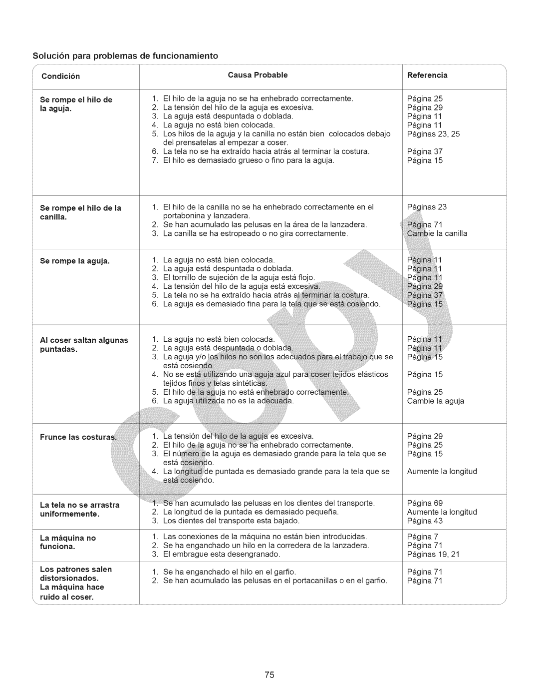 Kenmore 15358 owner manual Se rompe el hilo de, Soluci6n para problemas de funcionamiento Condici6n, Probable 