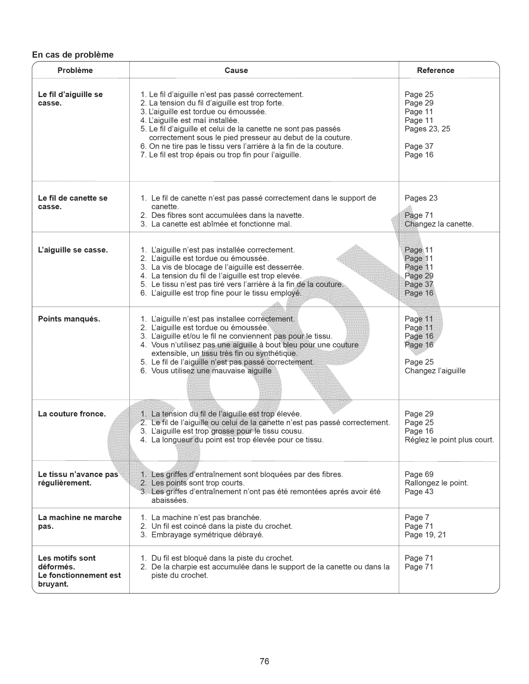 Kenmore 15358 owner manual Probleme, Le fil daiguille se, Le fil de canette se, Casse, Est 