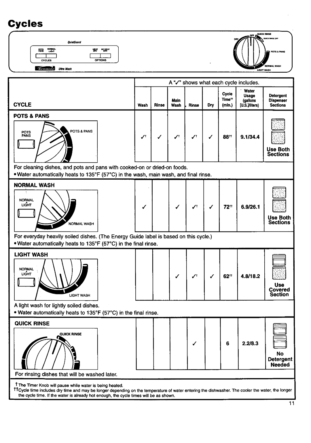 Kenmore 15592, 15595 manual Cycles, Cycle Pots & Pans, Normal Wash, Light Wash, Quick Rinse 