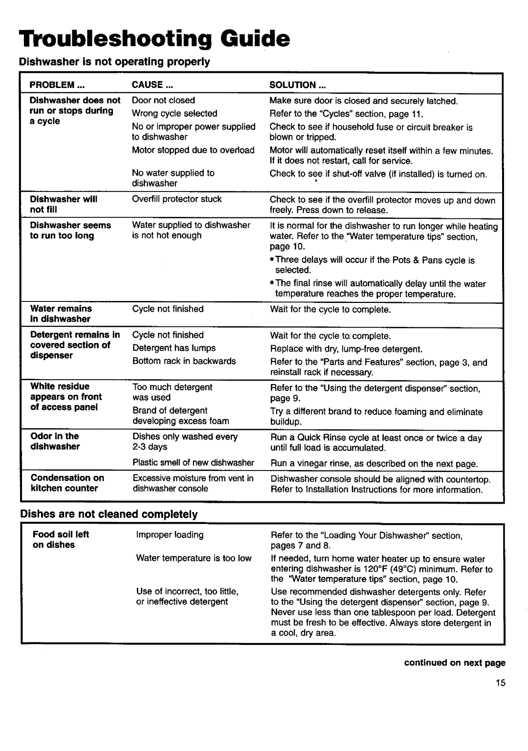 Kenmore 15592, 15595 manual Troubleshooting Guide, Dishwasher is not operating properly, Problem, Cause, Solution 