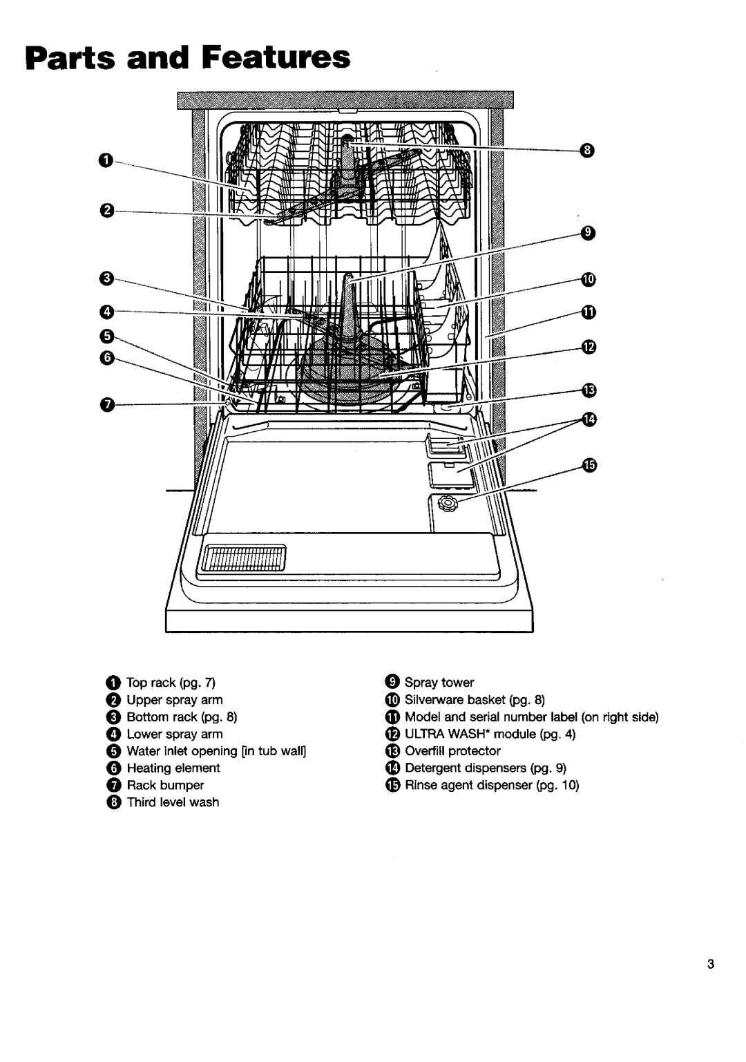 Kenmore 15592, 15595 manual Parts and Features 