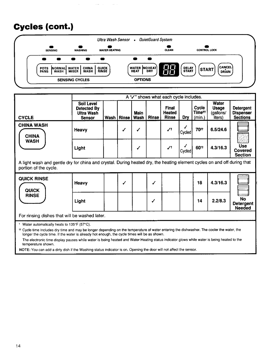 Kenmore 15835, 15831, 15838 manual Cycles 