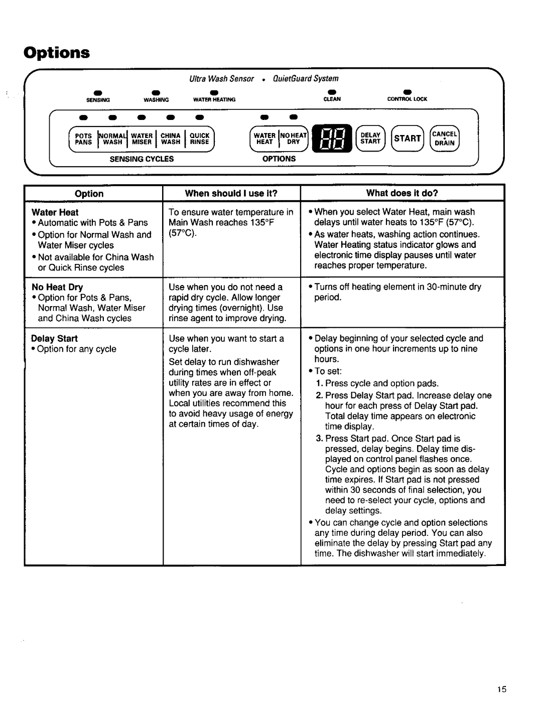 Kenmore 15831, 15835, 15838 manual Options, Option Water Heat, Delay Start 