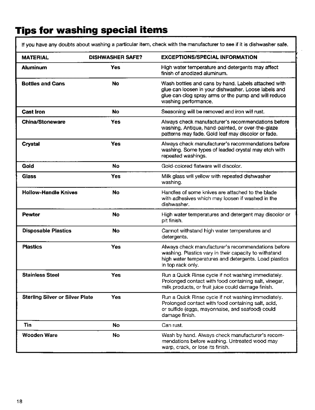 Kenmore 15831, 15835, 15838 manual Tips for washing special items, Material Dishwasher SAFE? EXCEPTIONS/SPECIAL Information 