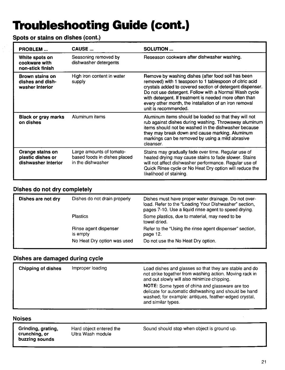 Kenmore 15831, 15835, 15838 manual Troubleshooting Guide, Dishes are damaged during cycle, Noises 