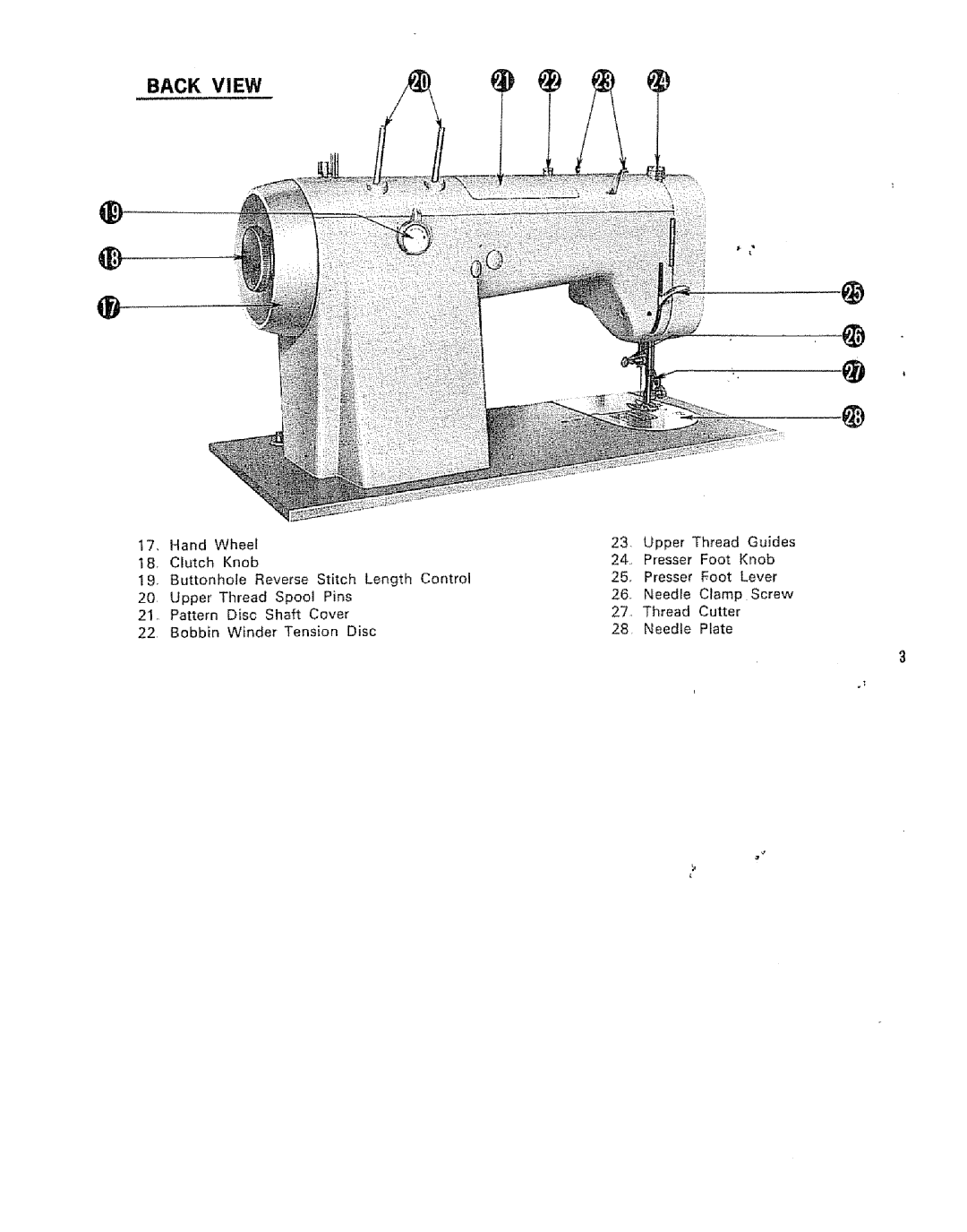 Kenmore 15/I649 manual Back View 