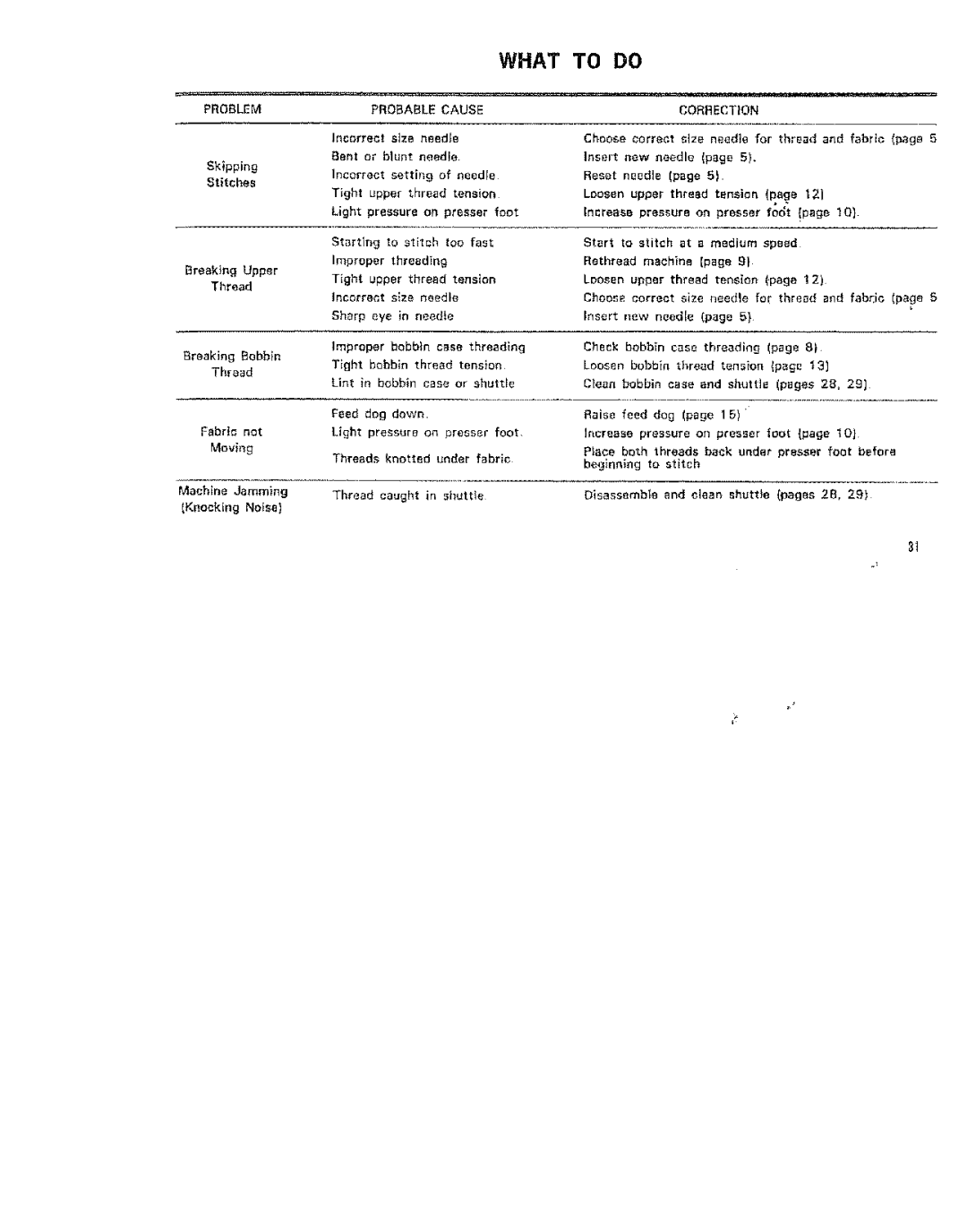 Kenmore 15/I649 manual What to do, Thread 