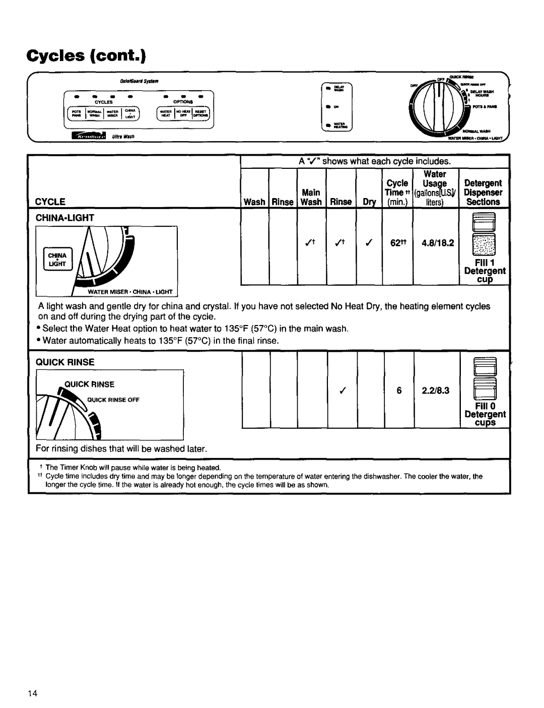 Kenmore 15798, 16795, 15795, 15791, 16798, 16791 manual Cups, Cycle, China-Light, Quick Rinse 