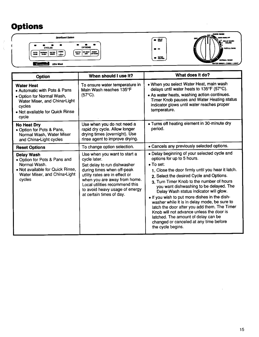 Kenmore 16798, 16795, 15795 manual Options, Water Miser, and China-Light cycles When should I use it?, Main Wash reaches 135F 