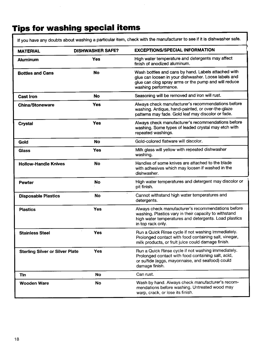Kenmore 15795, 16795, 15791, 15798 Tips for washing special items, Material Dishwasher SAFE? EXCEPTIONS/SPECIAL Information 