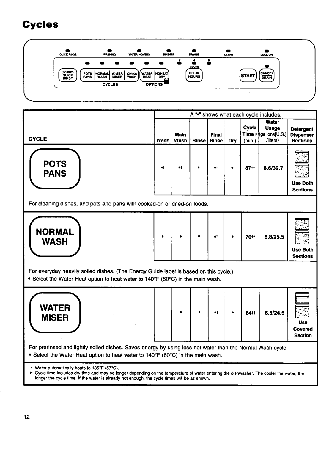 Kenmore 15850, 16808, 17801, 16805, 17805, 15808, 15801, 17808, 16801 manual Cycles 