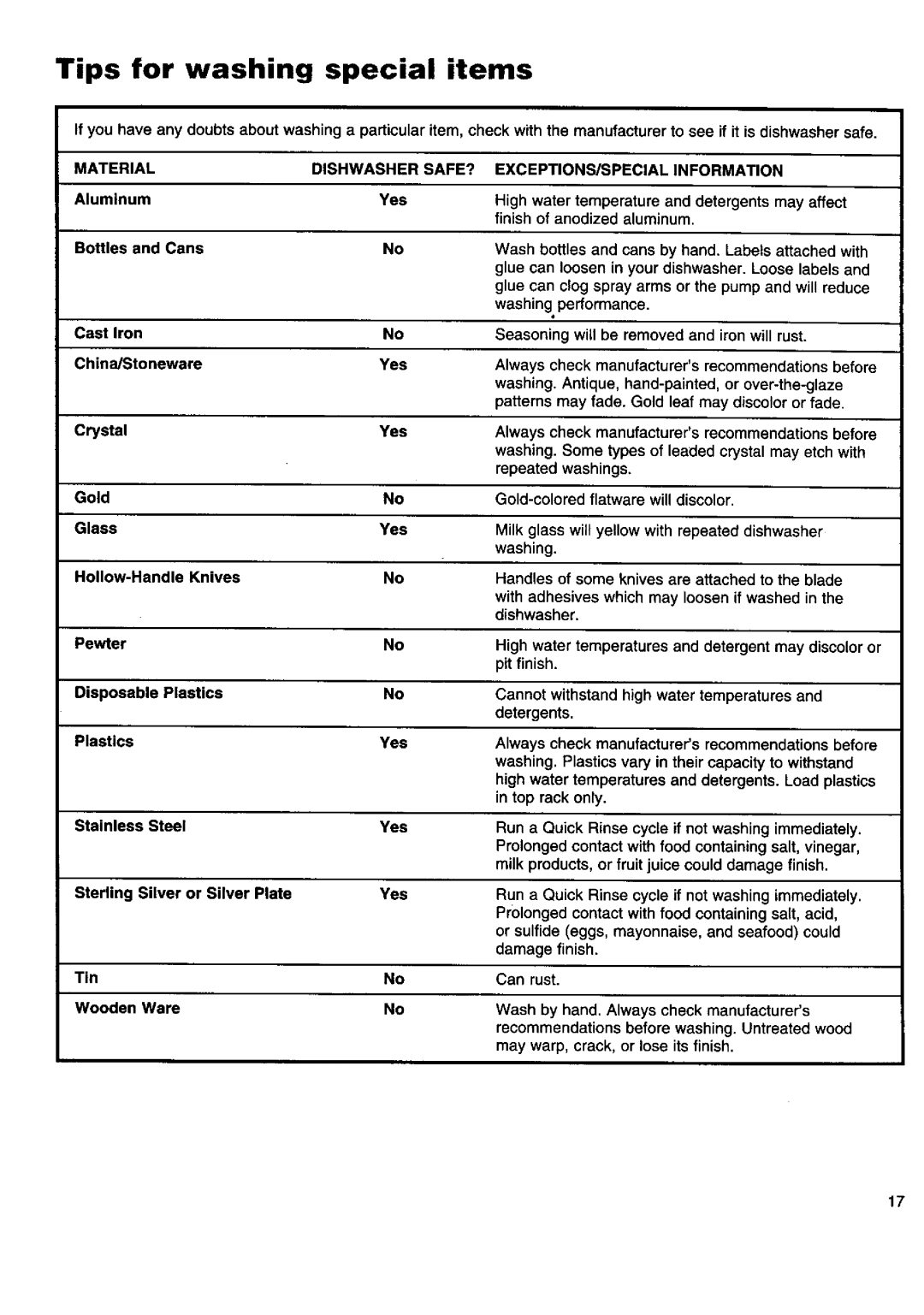 Kenmore 16808, 17801, 16805, 17805 Tips for washing special items, Material Dishwasher SAFE? EXCEPTIONS/SPECIAL Information 