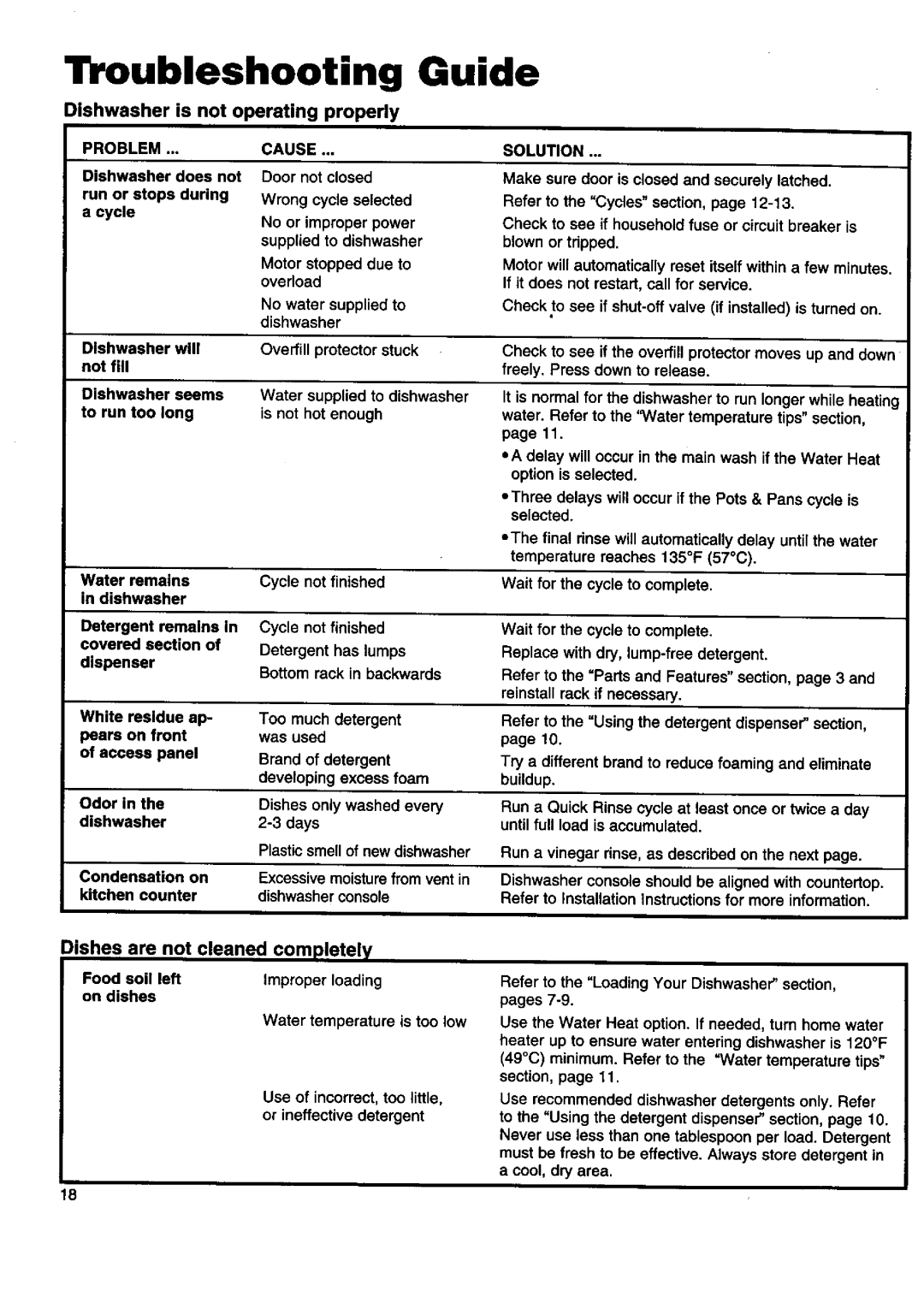 Kenmore 17801 Troubleshooting Guide, Dishes are not cleaned completely, Dishwasher is not operating properly, Solution 