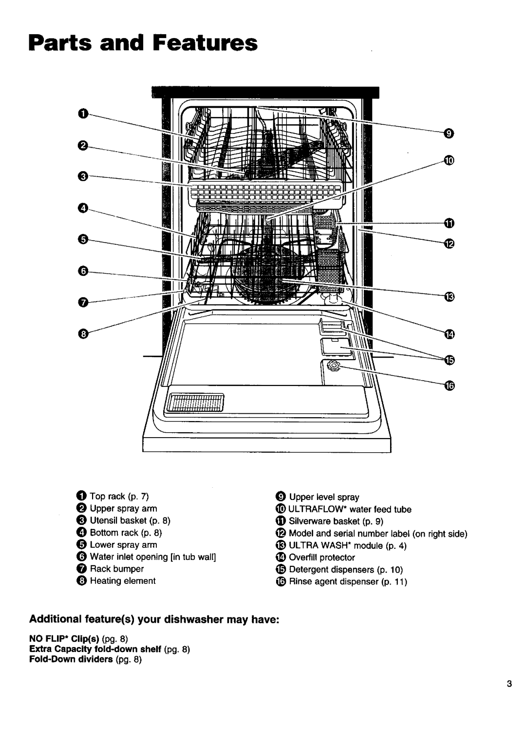 Kenmore 15850, 16808, 17801, 16805, 17805, 15808, 15801, 17808 Parts and Features, Additional features your dishwasher may have 