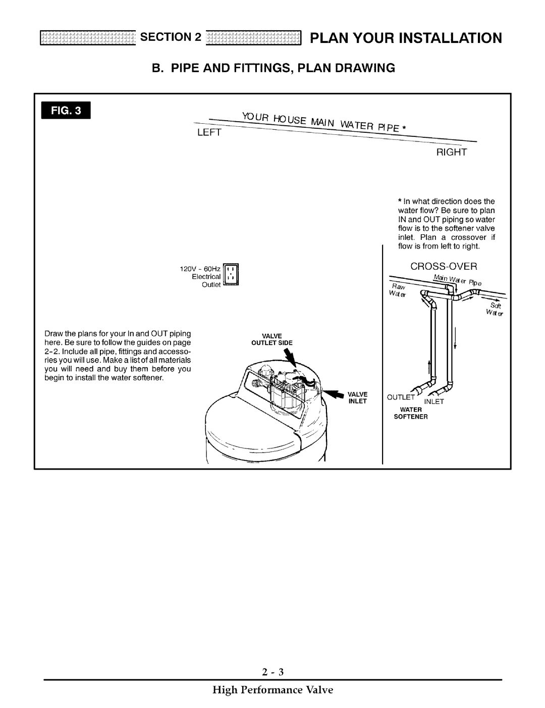 Kenmore 275, 170 installation manual YO UR HO USE MAI N Water 