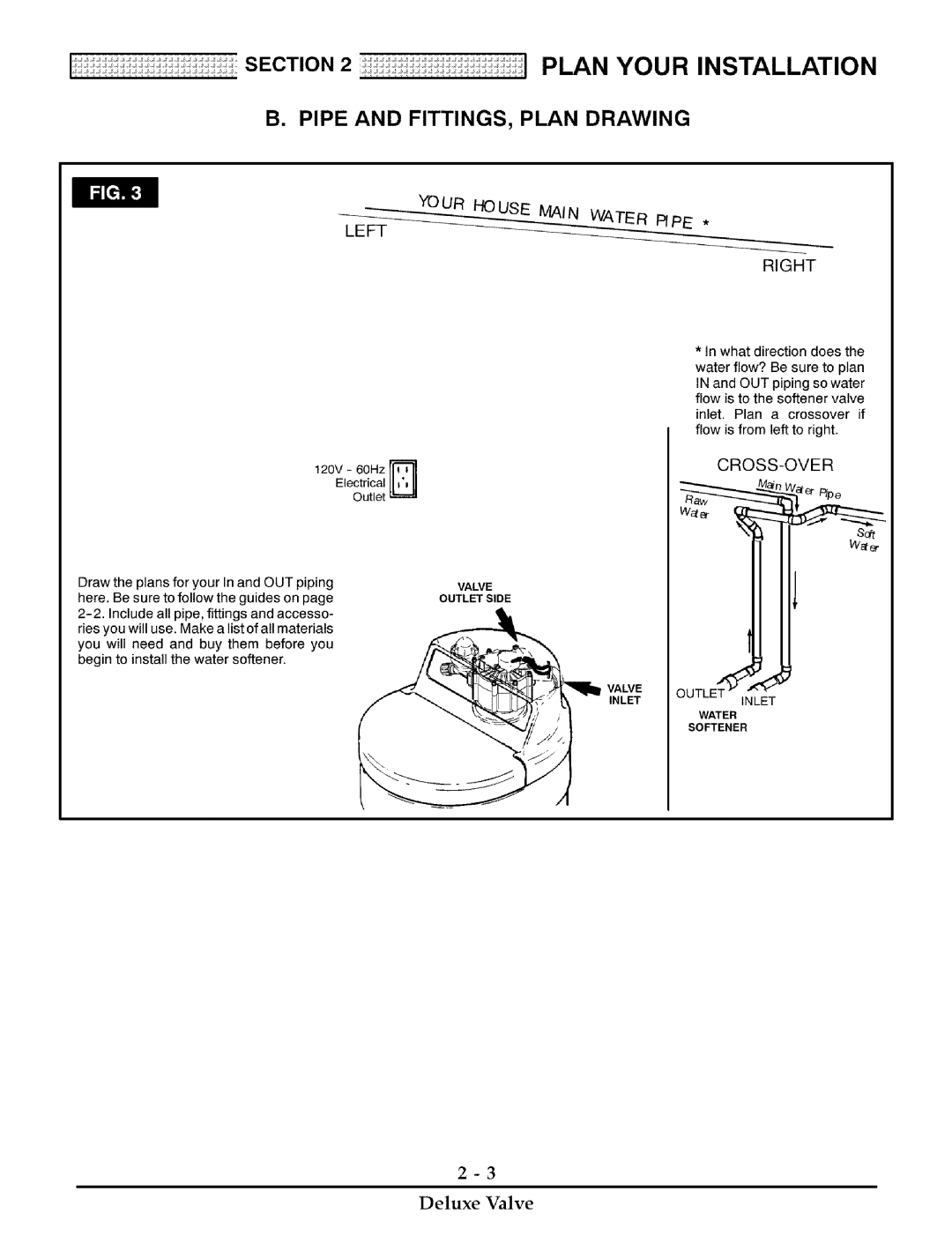 Kenmore 275, 170 installation manual Pipe and FITTINGS, Plan Drawing, ElectricalI1U 