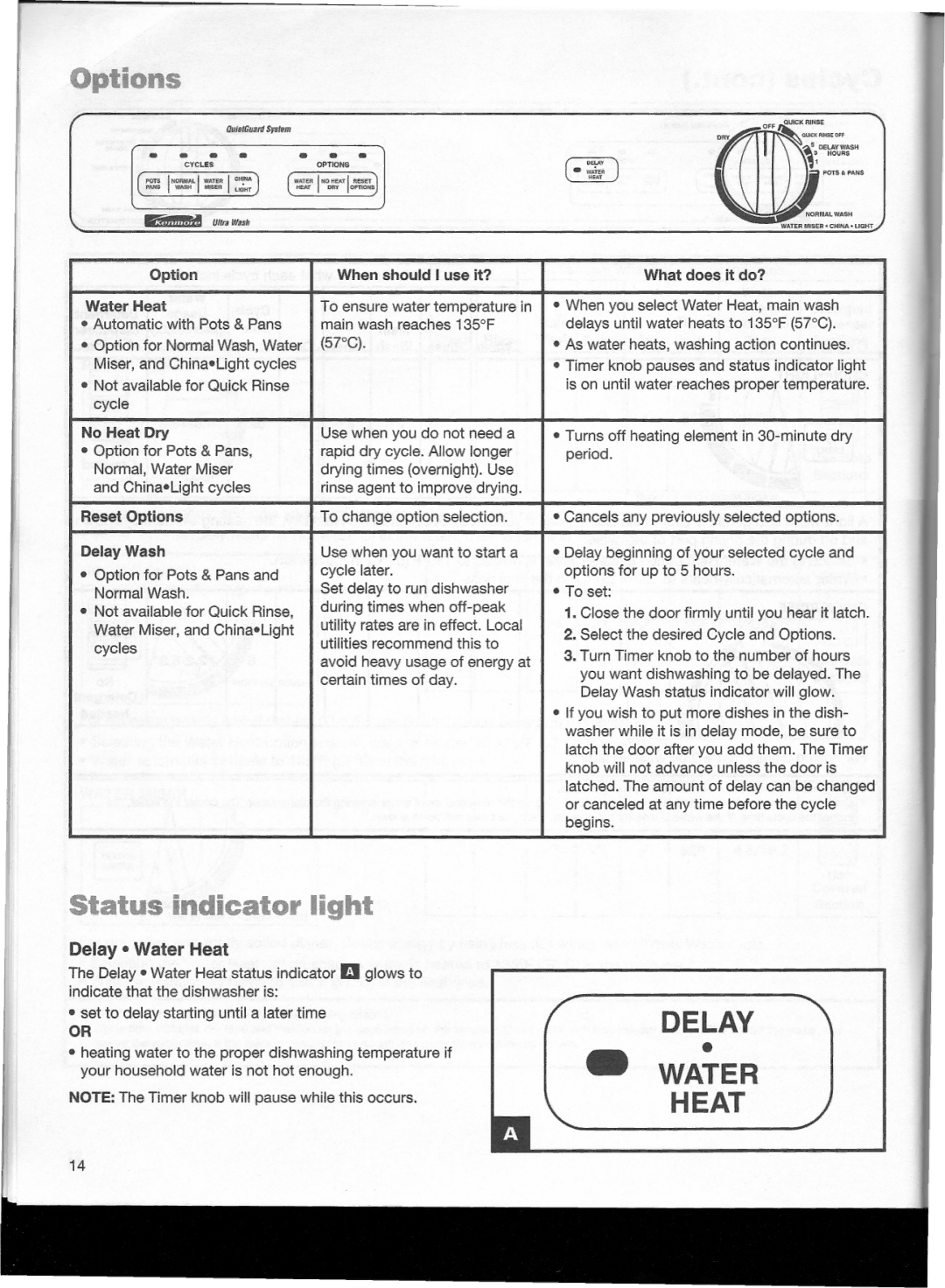 Kenmore 16701, 17705, 16708, 17701, 16705, 15705, 17708, 15701, 15708 manual 