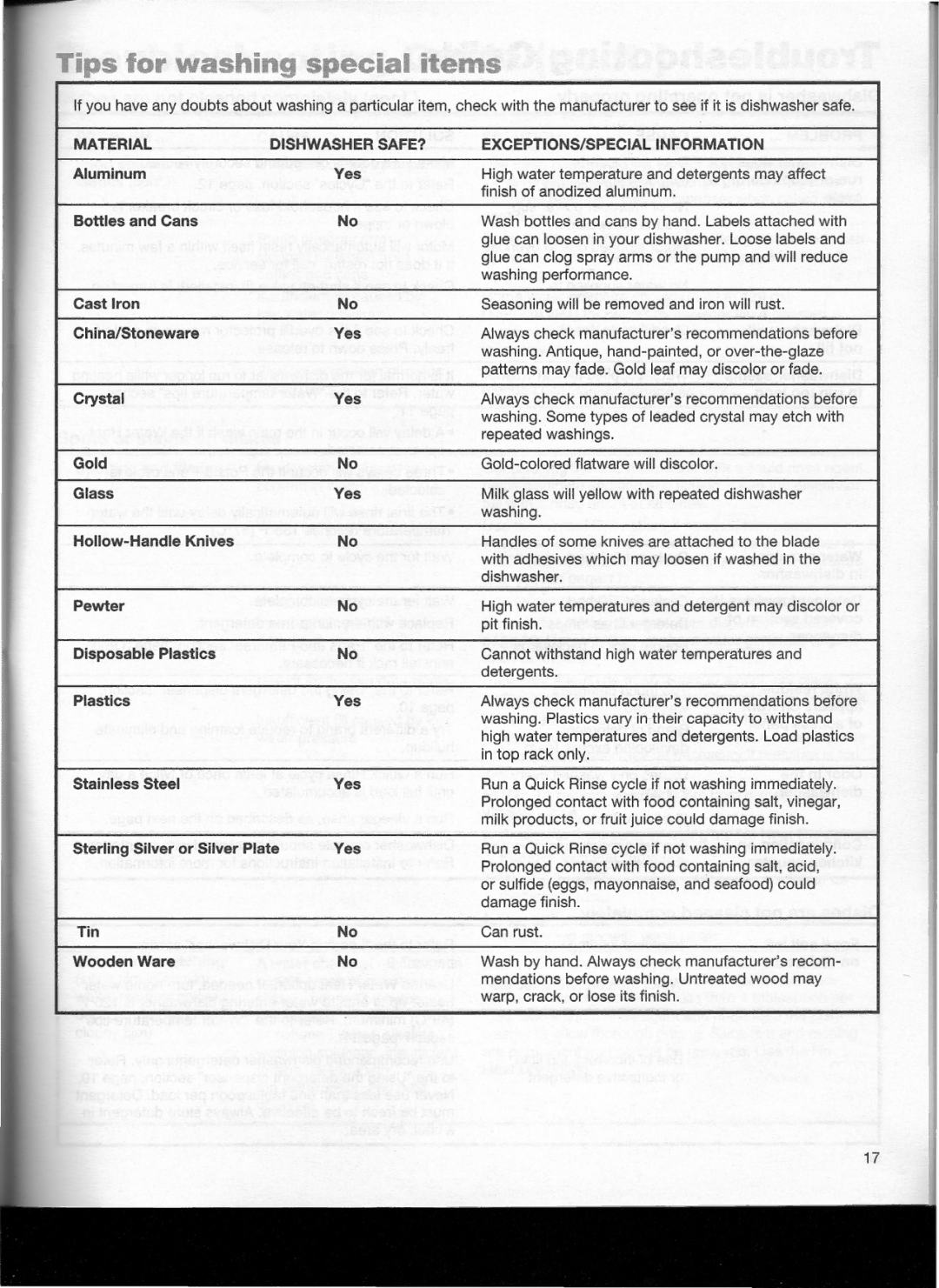 Kenmore 17705, 16708, 17701, 16705, 15705, 17708, 16701, 15701, 15708 manual 