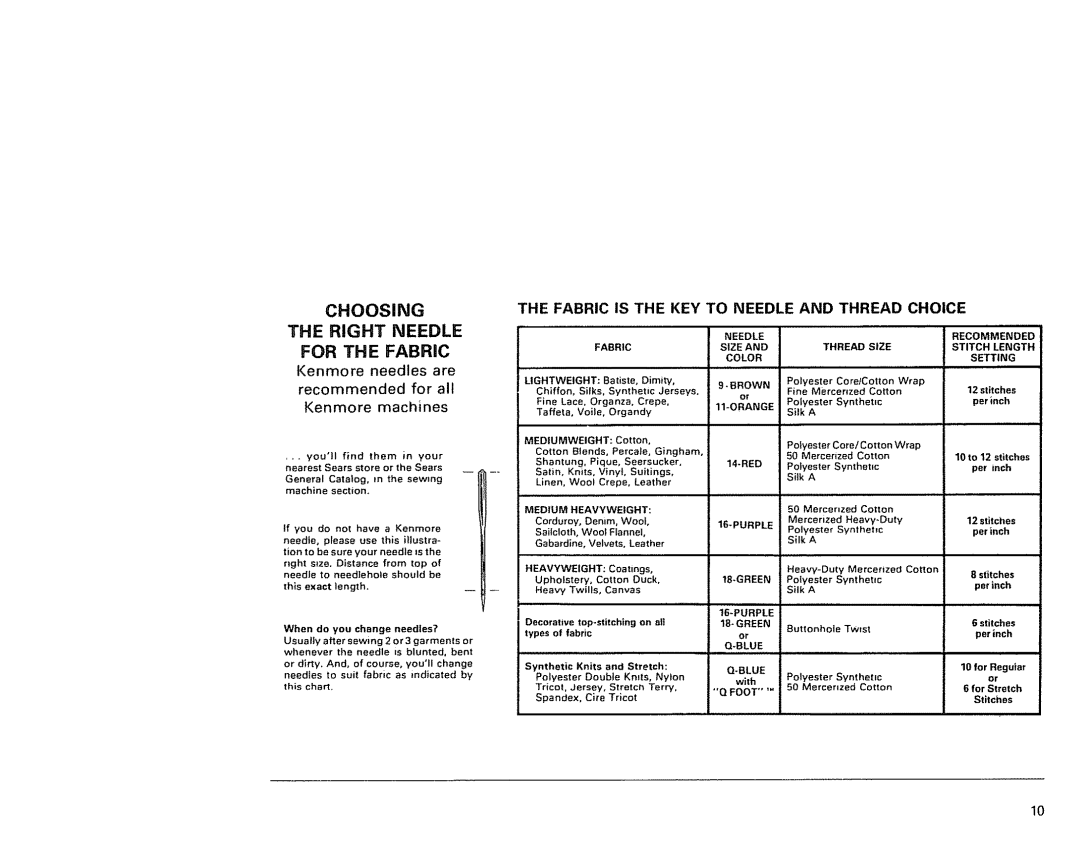 Kenmore 1791 manual Choosing, Right Needle For the Fabric, Fabric is the KEY to Needle and Thread Choice 