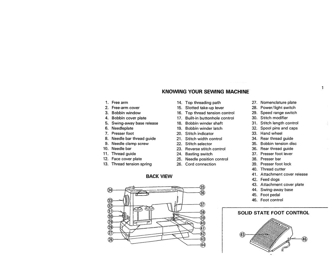 Kenmore 1791 manual Knowing Your Sewing Machine, Back View, Solid State Foot Control 