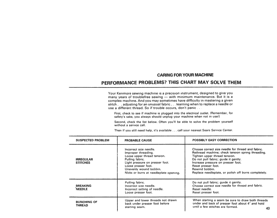 Kenmore 1791 manual Suspected Problem 