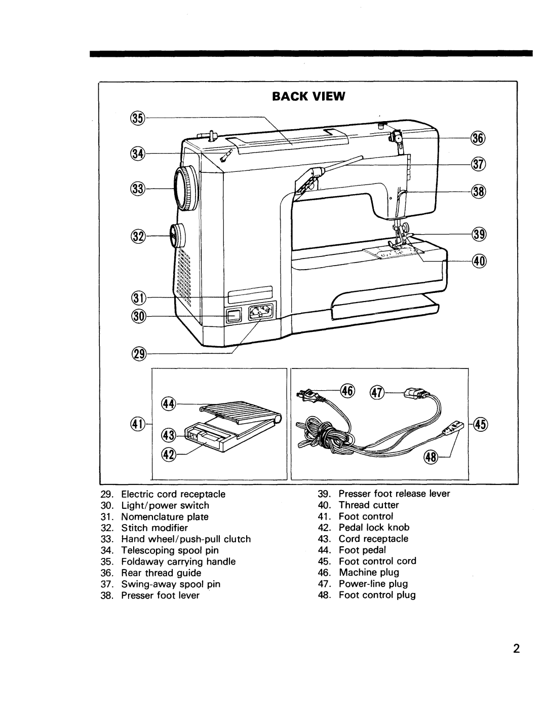 Kenmore 17922, 17920 manual Back View, Thread 