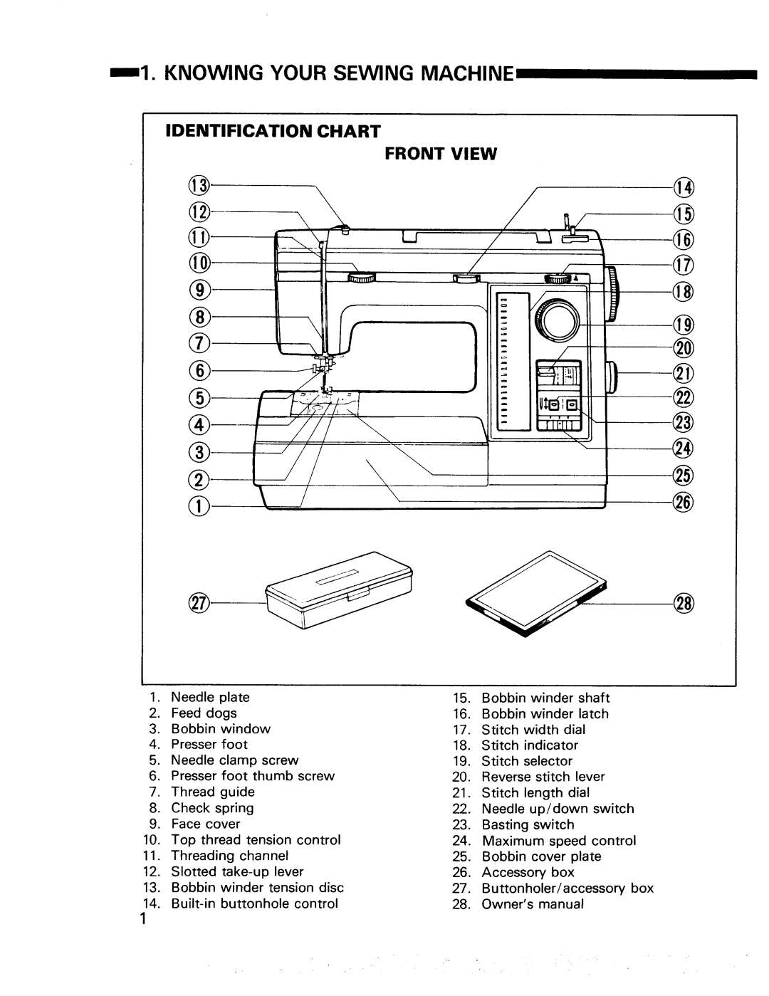 Kenmore 17920, 17922 manual @ @ @ @ @ @, Knowing Your Sewing Machine, Identification Chart Front View, L..f 