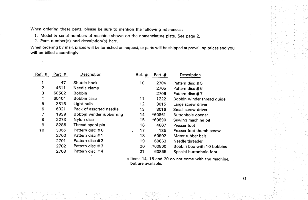 Kenmore 14, 18, 1500 manual Part #, Pattern 