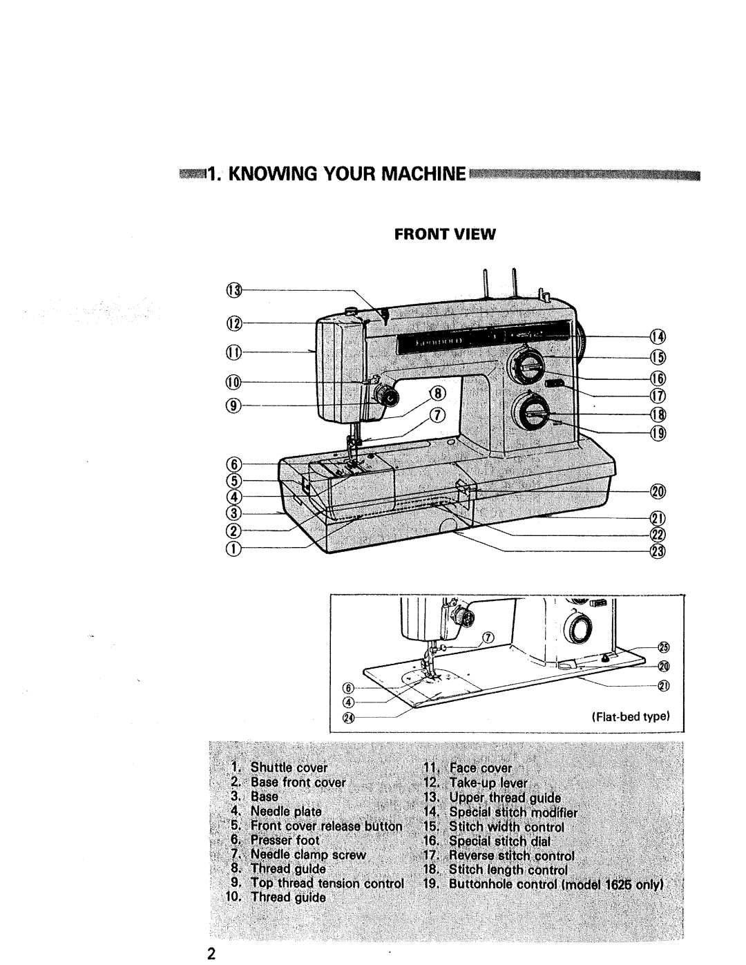 Kenmore 1625, 1940, 1941, 1641, 1430, 1431 manual Knowing Your Machine 