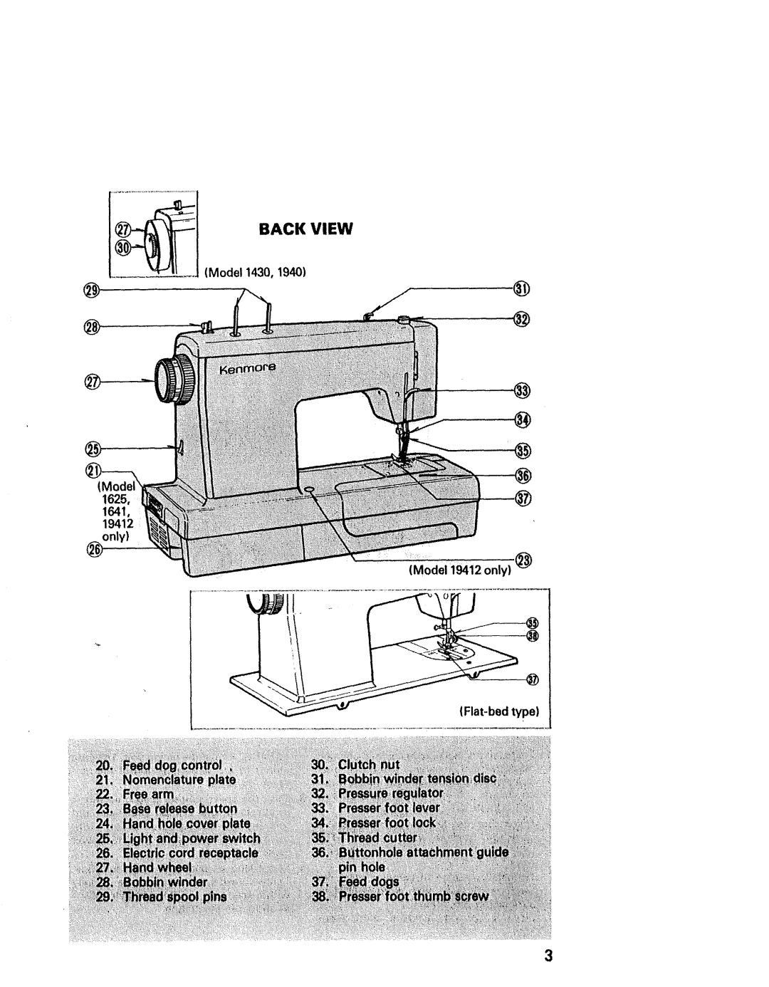 Kenmore 1430, 1940, 1941, 1641, 1625, 1431 manual Back View 