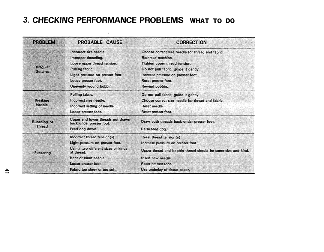 Kenmore 1940, 1941, 1641, 1625, 1430, 1431 manual Checking Performance Problems What to do 