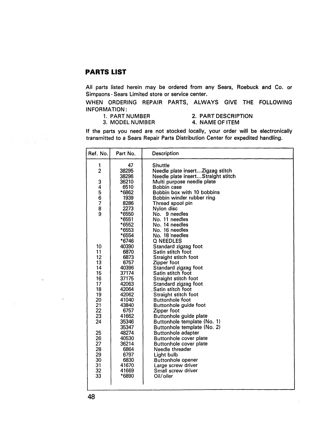 Kenmore 1941, 1940, 1641, 1625, 1430, 1431 manual Parts List, Needles 