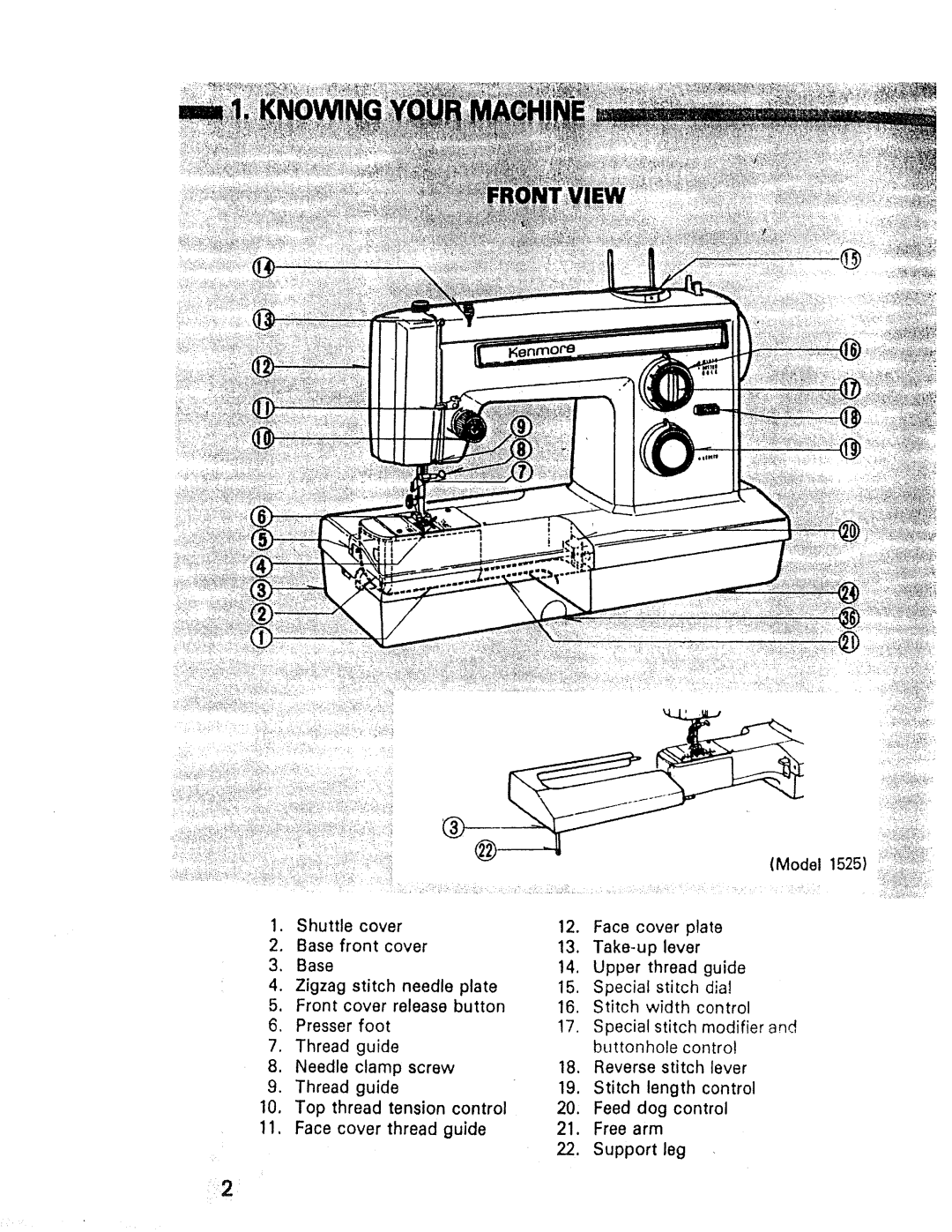 Kenmore 1947, 1660, 1357 manual Face Cover Thread Guide Free Arm Support 