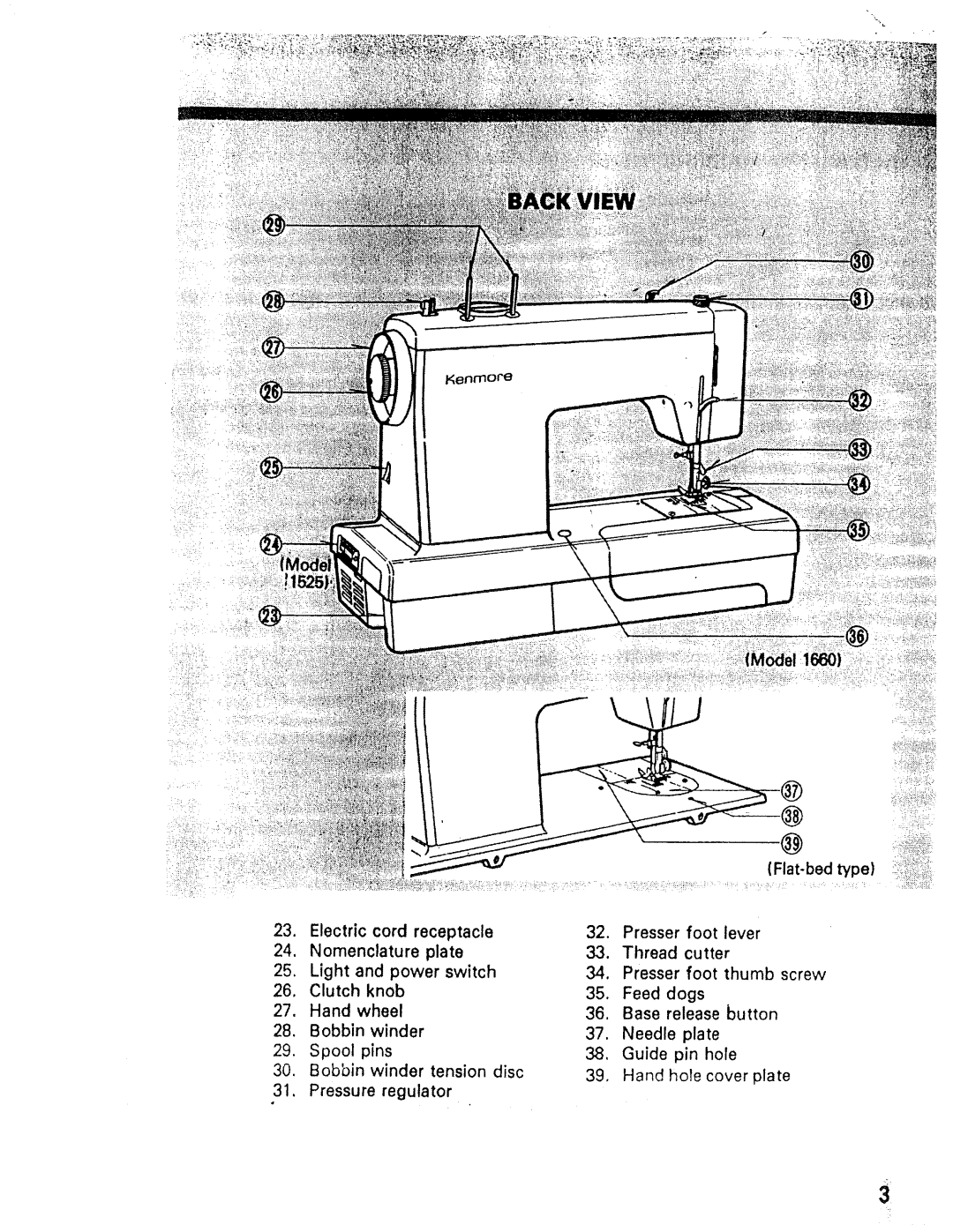 Kenmore 1660, 1947, 1357 manual Flat-bed type 