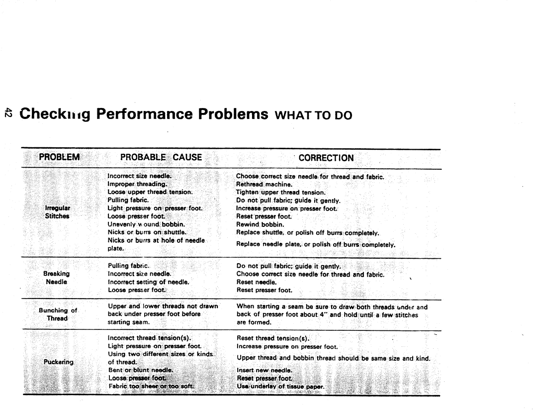 Kenmore 1660, 1947, 1357 manual Check, g Performance Problems What to do, Probabl Ecause 