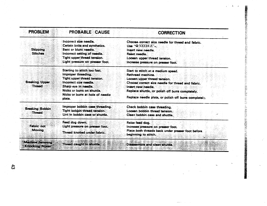 Kenmore 1357, 1947, 1660 manual Sen,o, Probable Cause Correction 